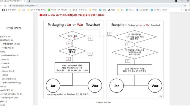 #12 Model2 스프링부트(Spring boot) - Jar vs War , 언제 어떤 패키징을 사용해야 할까? смотреть онлайн