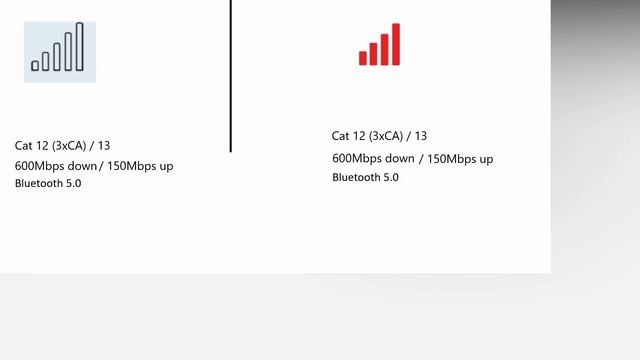 Exynos 9610 Explained @ 6 Aspects || Exynos 9610 vs Snapdragon 660 comparison ..! смотреть онлайн