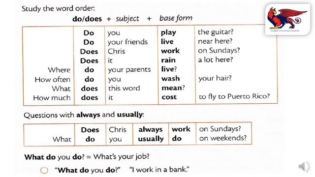 Present simple - Questions and negative смотреть онлайн