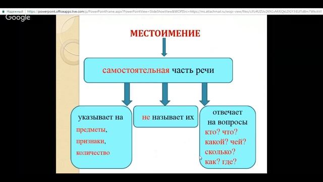 Русский язык 6 класс 27 неделя Местоимение как часть речи смотреть онлайн