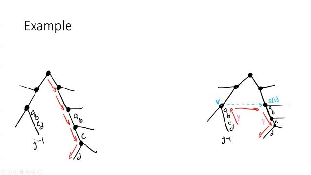 Longest Common Substring and Suffix Trees смотреть онлайн