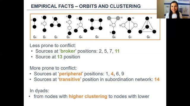 Elizaveta Chernenko: Network Determinants of Conflict in Business Organization смотреть онлайн