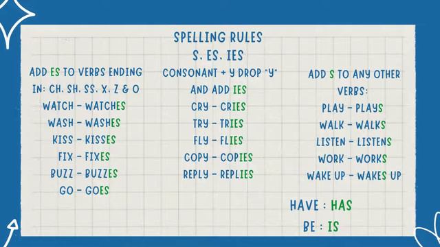 Third Person Singular - Spelling Rules смотреть онлайн