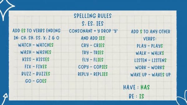 Third Person Singular - Spelling Rules