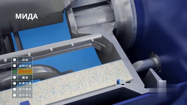 Центрифуги HP / HPS. Горизонтальная центрифуга с ножевым съёмом осадка (информационное демовидео)