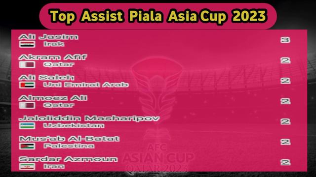 Hasil Piala Asia Cup 2023 tadi malam | Sabtu, 3 Des 24 | Australia vs Korea Selatan, смотреть онлайн