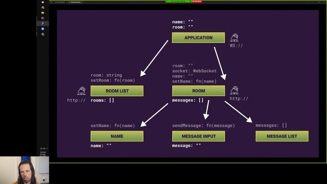 React Class Components & Multi-room Real-time Chat - August 13th, 2020 смотреть онлайн