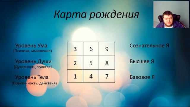 НУМЕРОЛОГИЯ, ТАРО И АСТРОЛОГИЯ смотреть онлайн