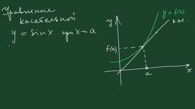 Уравнение касательной смотреть онлайн
