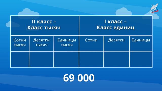 Нумерация. Чтение многозначных чисел смотреть онлайн