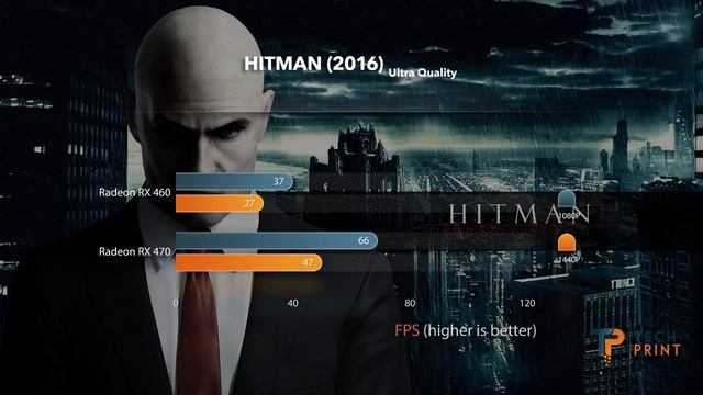 Radeon RX 460 vs Radeon RX 470 Detailed Comparison (1080P; 1440P) смотреть онлайн