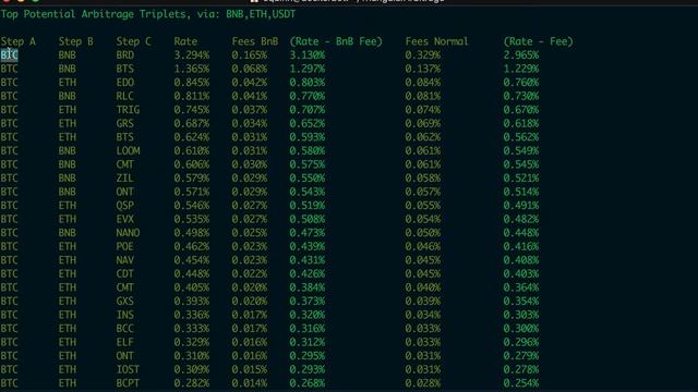 Triangular arbitrage bot that analyzes realtime price data directly from a crypto currency exchange смотреть онлайн