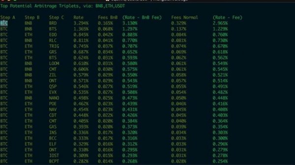 Triangular arbitrage bot that analyzes realtime price data directly from a crypto currency exchange