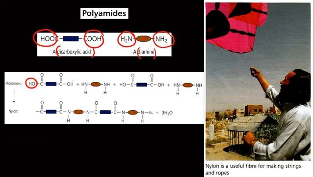 Polyamides & Polyesters смотреть онлайн