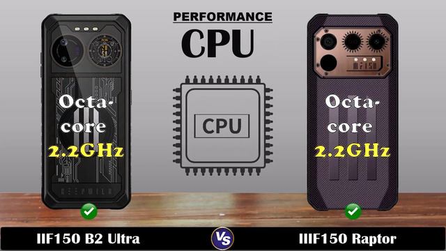 IIIF150 B2 Ultra Vs IIIF150 Raptor | Rugged Phones