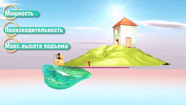 Насосная станция для дачи и частного ?В Контакте - ссылка ниже ? смотреть онлайн