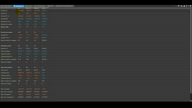 Стратегия 2. Тест для Биткоина. Пересечение 2-х простых скользящих средних (SMA 2 lines). смотреть онлайн
