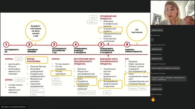 Вебинар «Ребрендинг. Ключевые факторы успеха» 23 июня смотреть онлайн