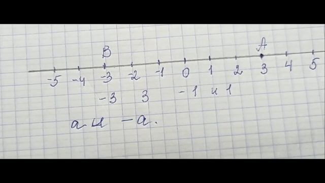 Математика 6 класс. Противоположные числа. смотреть онлайн