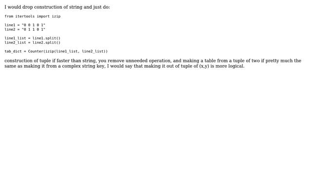 Code Review: Fastest way to count combinations of values from two lists/arrays (2 Solutions!!) смотреть онлайн