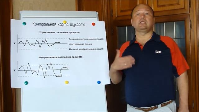 Урок 1 История создания бережливого производства смотреть онлайн