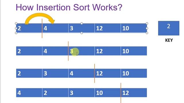 Insertion Sort Algorithm and Complexity Analysis. #DataStructures #Algorithms #Daa #Aktu #Gate смотреть онлайн