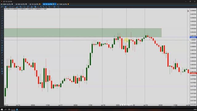 Лучший паттерн Ордер Блок + Имбаланс FVG смотреть онлайн