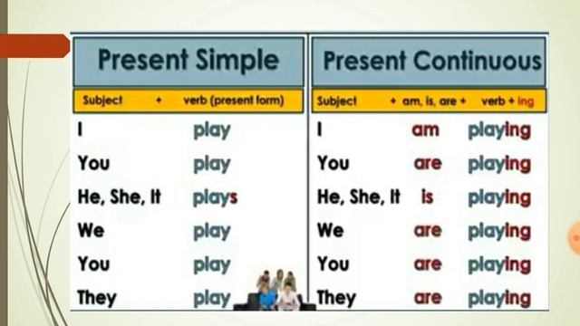 Англис тили 4-класс, 4-чейрек, 3-сабак смотреть онлайн