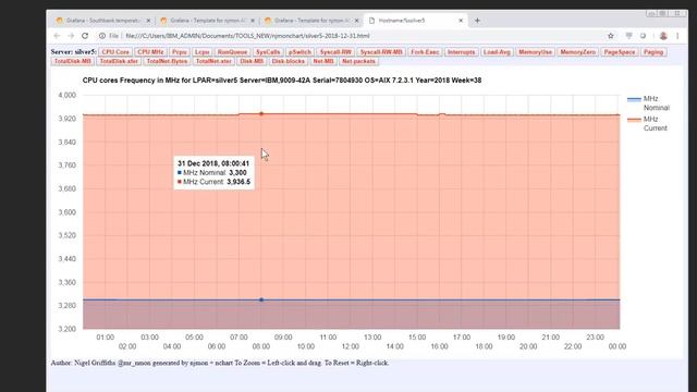 82 njmon =nmon+JSON+real-time+graphs смотреть онлайн