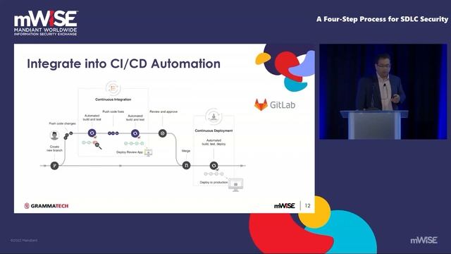 A Four Step Process for SDLC Security смотреть онлайн