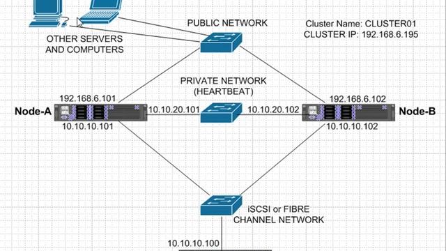 Windows Server 2012 R2 Failover Cluster Concepts смотреть онлайн