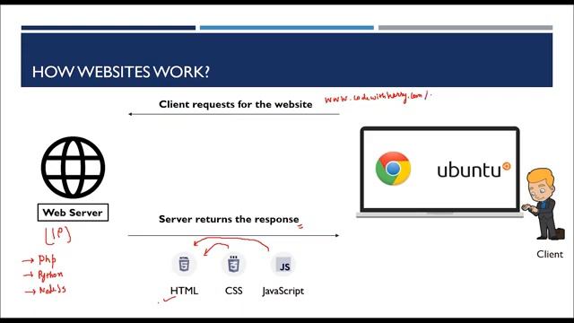 introduction of html, css, java script#codewithharry #web development course смотреть онлайн