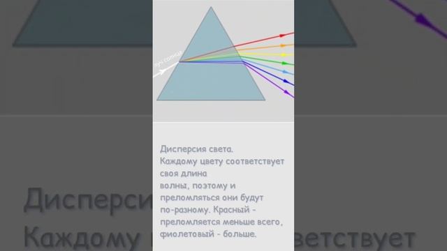 Почему луна бывает красной? Полное лунное затмение. #физика #астрономия #егэ #огэ смотреть онлайн