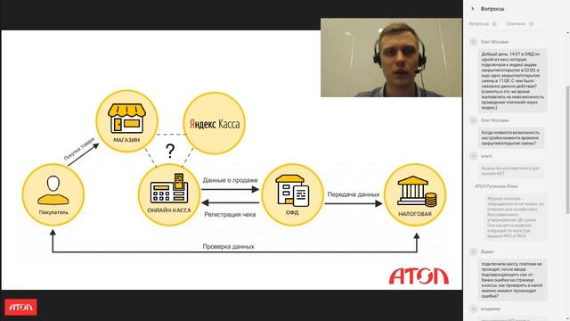 Вебинар "Работа с сервисом АТОЛ Онлайн через Яндекс.Касса" смотреть онлайн