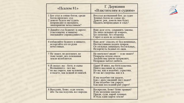 Гавриил Романович Державин – поэт-философ. «Властителям и судиям», «Памятник» смотреть онлайн