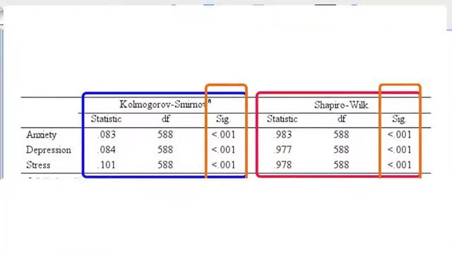 SPSS Normality with Kolmogorov-Smirnov and Shapiro-Wilk tests смотреть онлайн