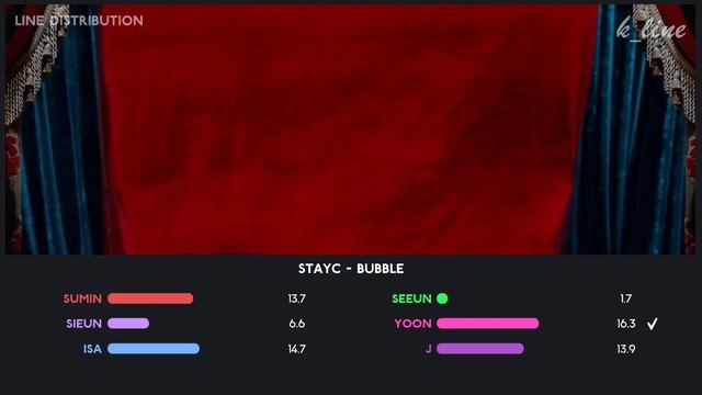 STAYC — Bubble | Line Distribution смотреть онлайн