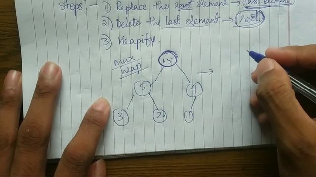 Deletion In Heaps| Full Explanation| Code | Notes (Max Heap | Min Heap) смотреть онлайн