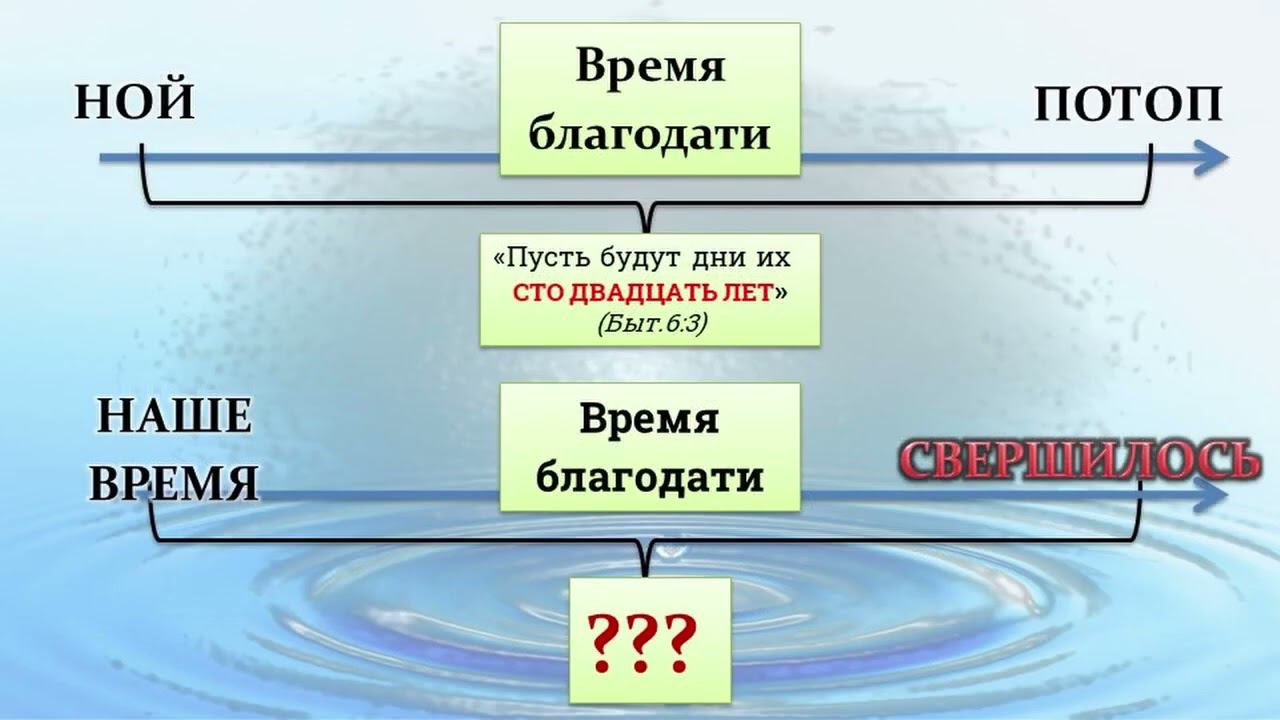 НЕИЗВЕСТНЫЕ ИЗВЕСТНЫЕ ПРОРОЧЕСТВА 1 часть ВСТУПЛЕНИЕ смотреть онлайн
