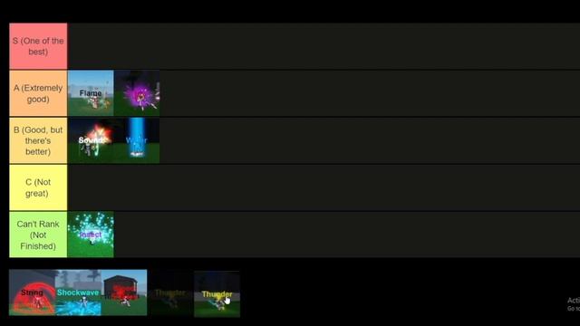 Updated Rogue Demon Tier List! (August 27)