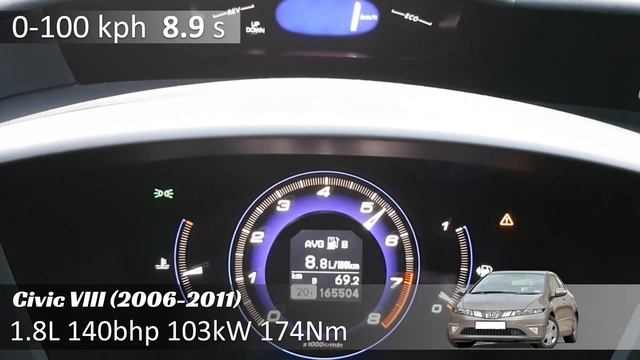Honda Civic - ACCELERATION BATTLE