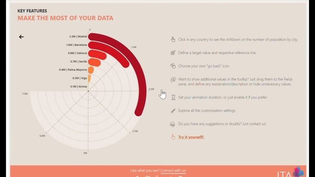 Dynamic Radial Bar Chart by JTA смотреть онлайн