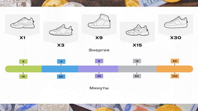СТОИТ ЛИ ЗАХОДИТЬ В STEPN? ОБЗОР STEPN КАК ХОДИТЬ И ЗАРАБАТЫВАТЬ? STEPN ЗАРАБОТОК NFT КРОСОВКИ STEP смотреть онлайн