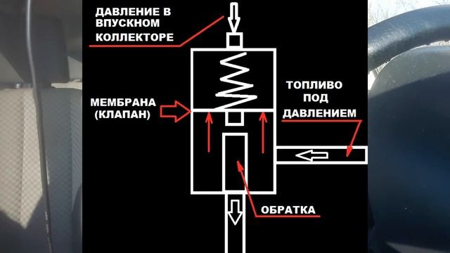 Откуда провалы при разгоне? Не набирает обороты! Нужна проверка регулятора давления топлива - рдт! смотреть онлайн