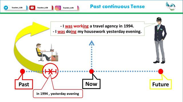 What are the Differences between Past continuous & Present perfect continuous tenses | Ingliz tili смотреть онлайн