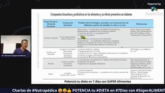 Potencia Tu Dieta En 7 Días Con SUPER Alimentos - Parte 1