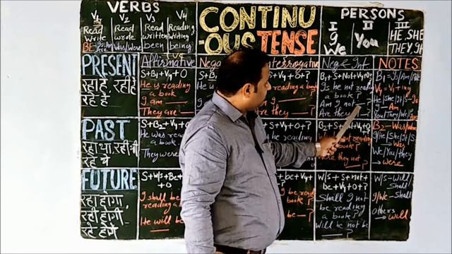 Continuous (Present, Past and Future) Tense Complete смотреть онлайн