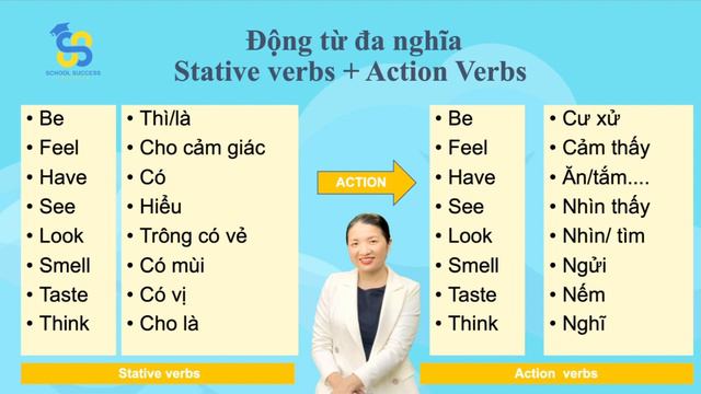 Present Simple vs Present Continuous - Stative Verbs смотреть онлайн
