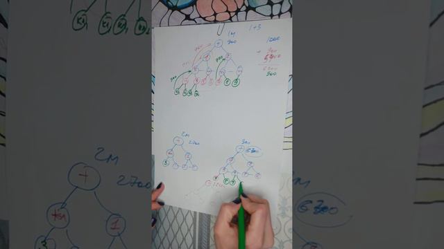 СТРАТЕГИЯ 1+3 МАТРИЦА РУБЛЁВАЯ ПЛОЩАДКА ЛАЙМ смотреть онлайн