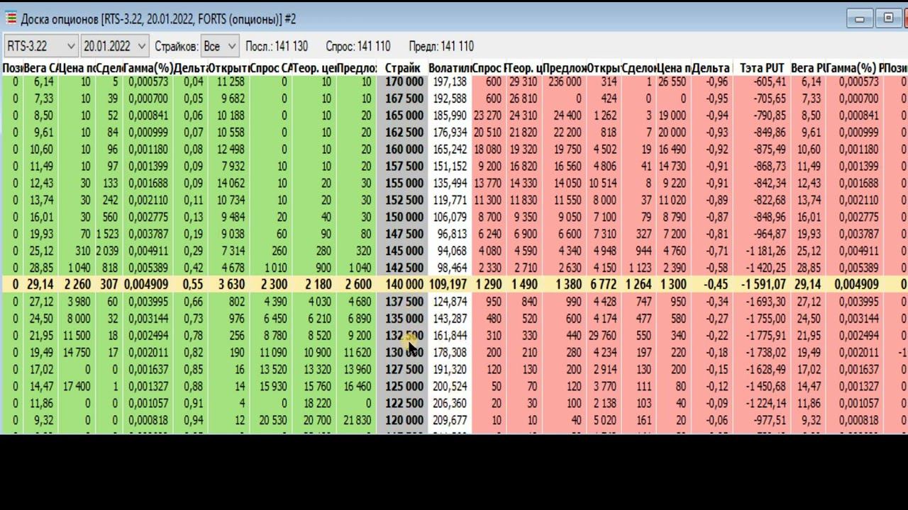Почему фундаментальный и теханализ плохо работают. смотреть онлайн